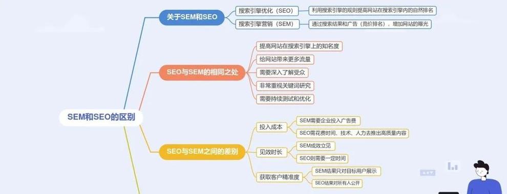 蜘蛛池在视觉搜索优化中的技术储备