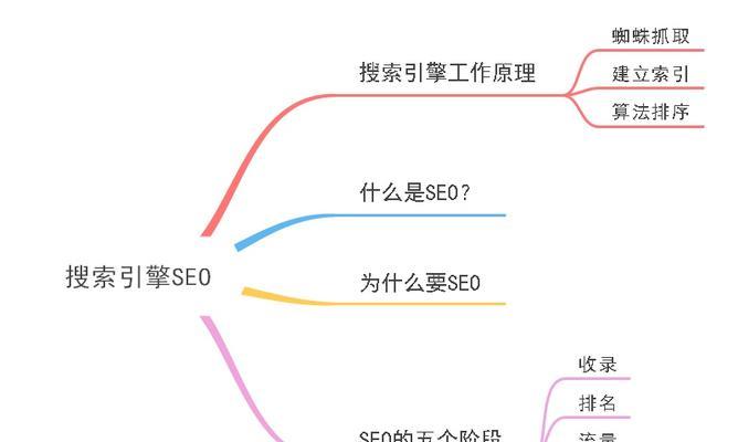 蜘蛛池的基本流程