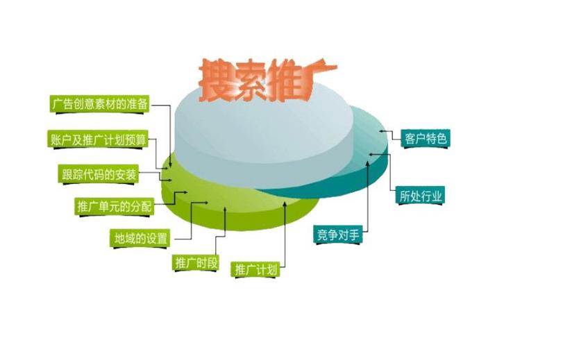 蜘蛛池在电商网站SEO中的实战应用