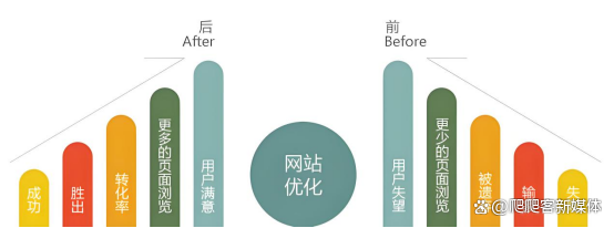 蜘蛛池与内容新鲜度